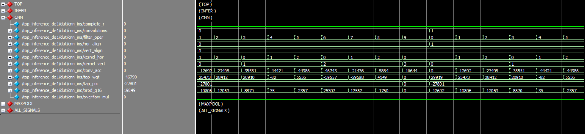 CNN module waveform from ModelSim showing the convolution pipeline timing