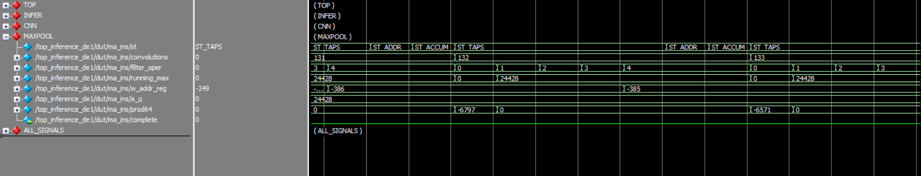 Maxpool module waveform from ModelSim showing the fused maxpool and FC pipeline timing