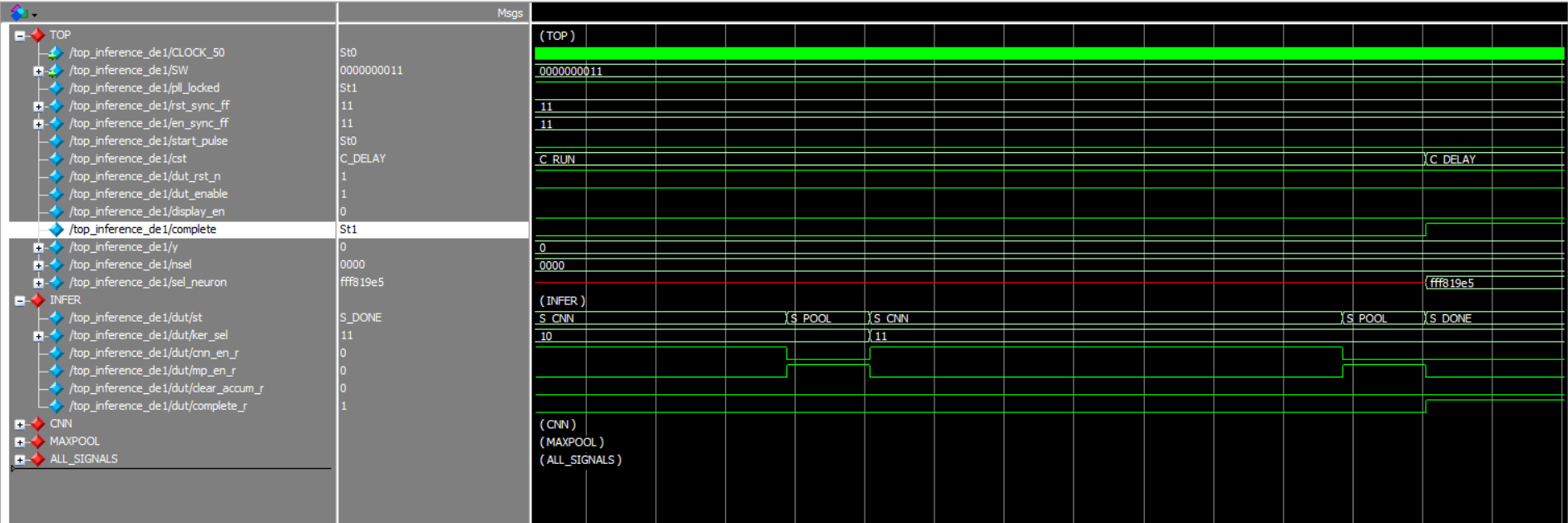 RTL layout on FPGA fabric